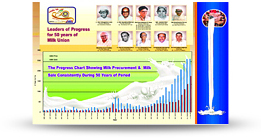 Progress Chart